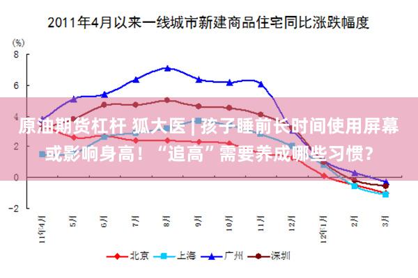 原油期货杠杆 狐大医 | 孩子睡前长时间使用屏幕或影响身高！“追高”需要养成哪些习惯？