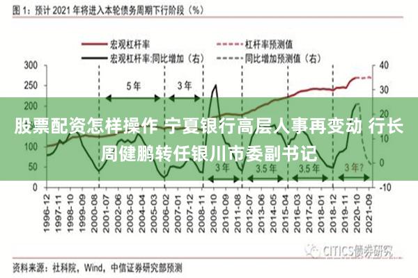 股票配资怎样操作 宁夏银行高层人事再变动 行长周健鹏转任银川市委副书记