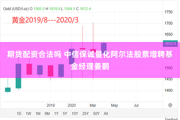 期货配资合法吗 中信保诚量化阿尔法股票增聘基金经理姜鹏